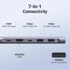 UGREEN 7 IN 1 USB C Hub
